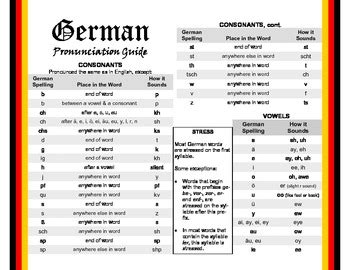 zildjian pronunciation|german pronunciation of words.